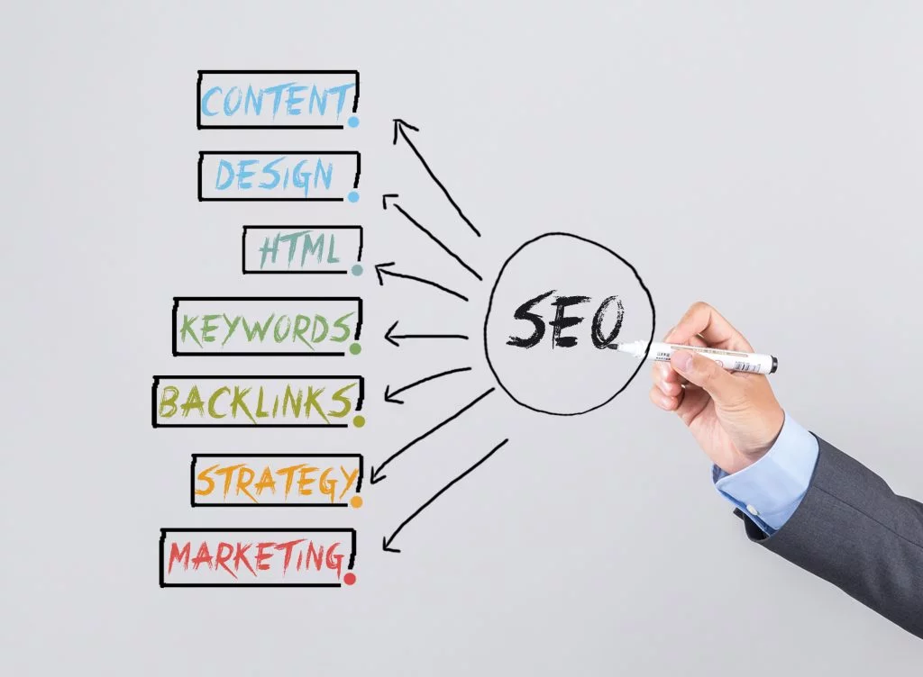 Content Marketing