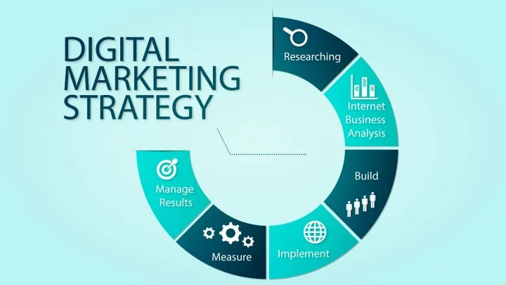 Strategy & Planning